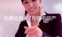 華泰證券：7月鋰電排產整體環比增加